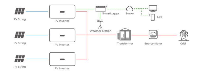 On Grid Solar System - Sunwe Power Co.,Ltd.