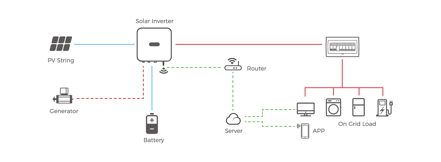 Residential On Grid System